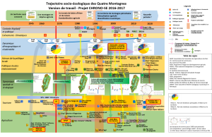 image frise_chronosystemique_4montagnes.png (1.2MB)
